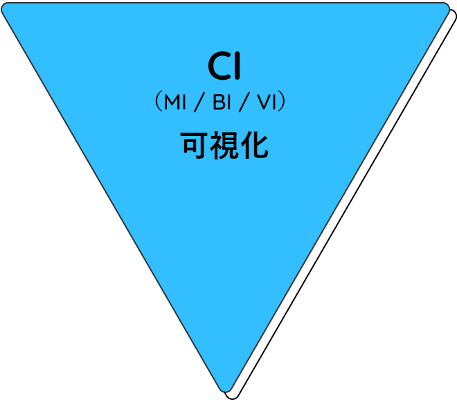 一般的なブランディングサービス