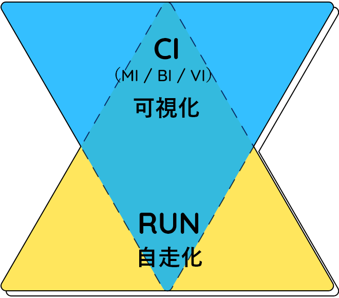 写真化学『BRUNd.』